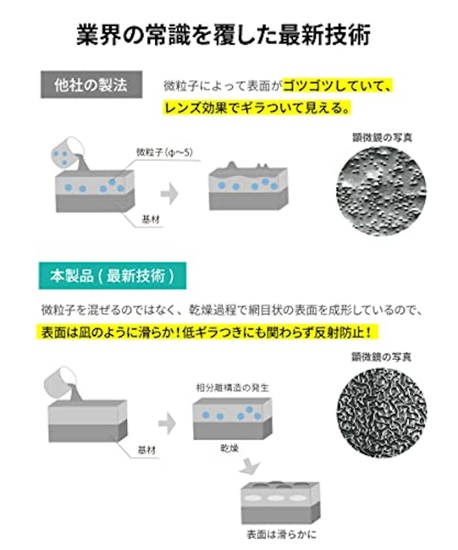 液晶保護フィルム 4