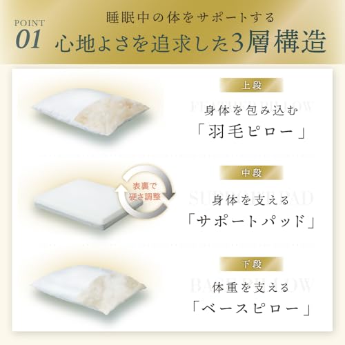 ふとんでまくら PREMIUM 満 2