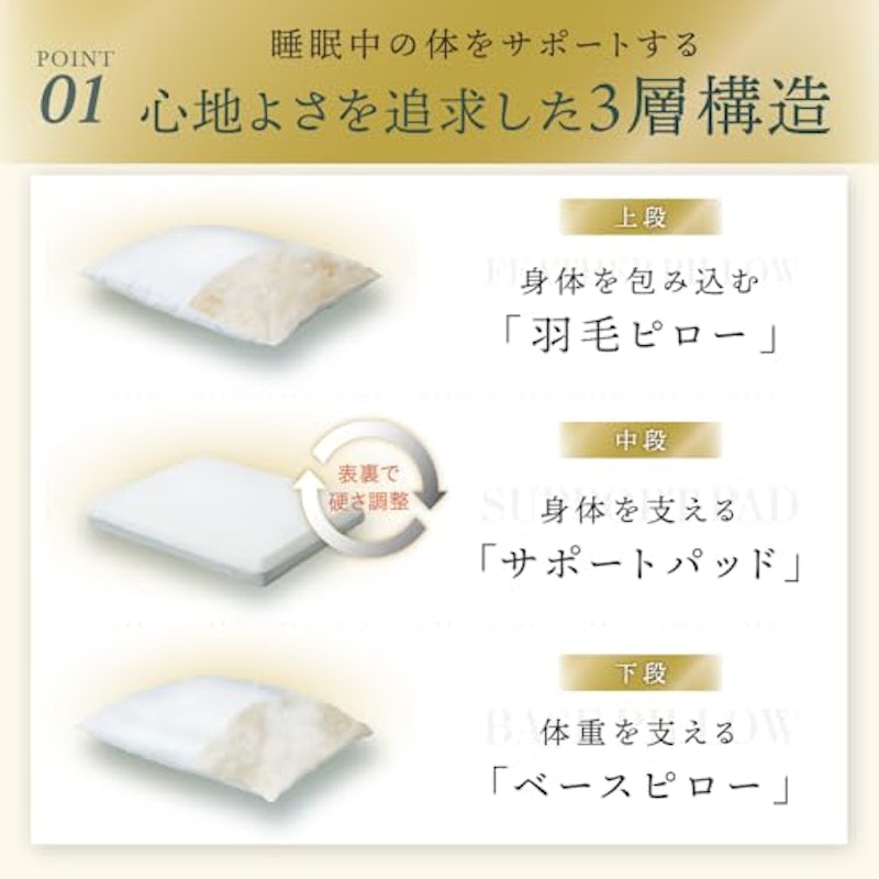ふとんでまくら PREMIUM 満 2