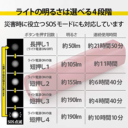 防災LED付 モバイルバッテリー 懐中電灯型 4