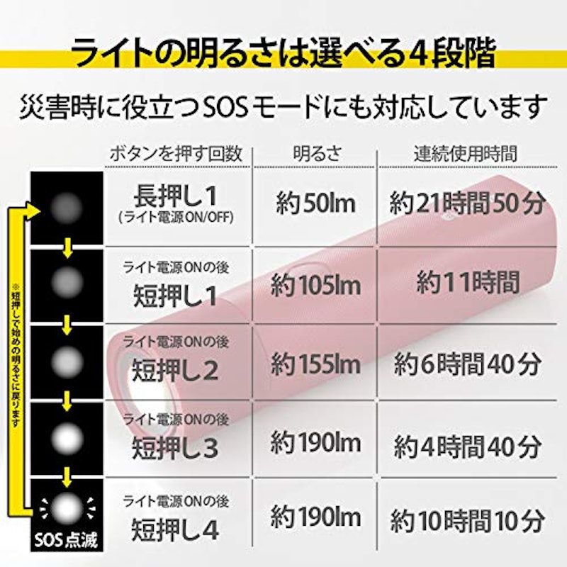 防災LED付 モバイルバッテリー 懐中電灯型 4