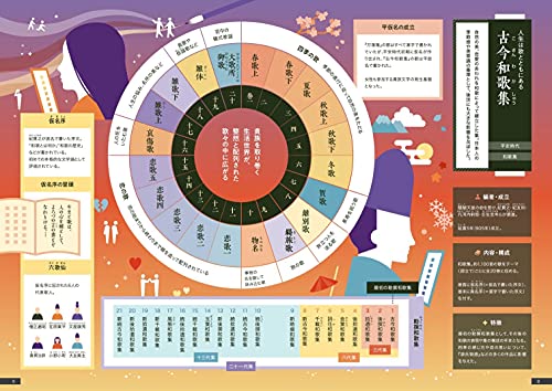 図解全訳古語辞典 3