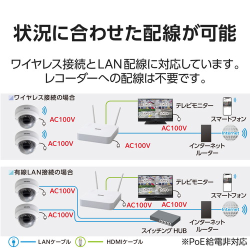 ネットワークカメラ 4