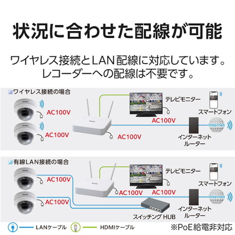 ネットワークカメラ 4