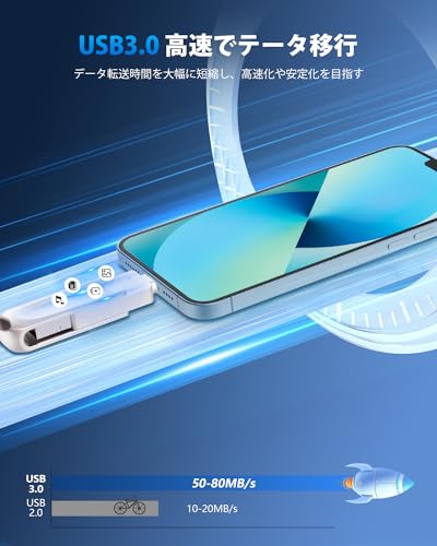 USBメモリー 5