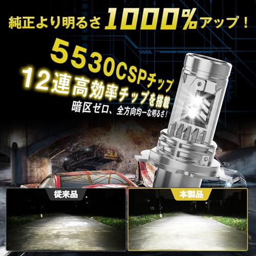 H4 LEDヘッドライト 2