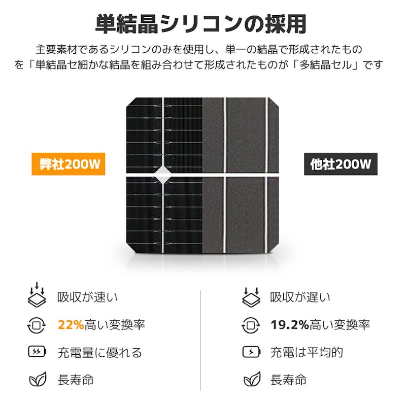 ソーラー発電キット 8