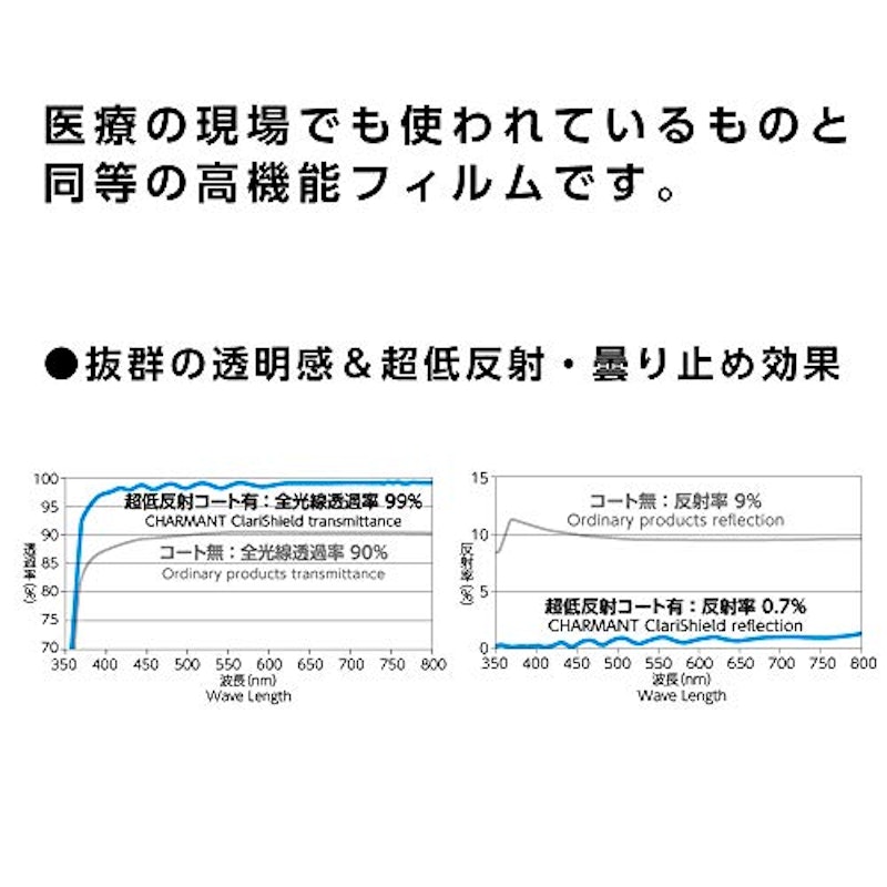 シャルマン シールド 4