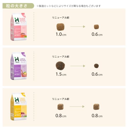 グレインフリードッグフード ターキー 6