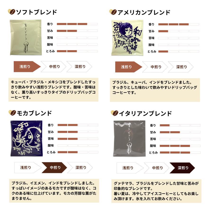 ベルギーワッフル&コーヒーギフト 3