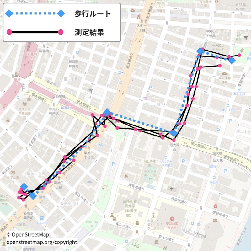 GPSトラッカー 4Gモデル 6