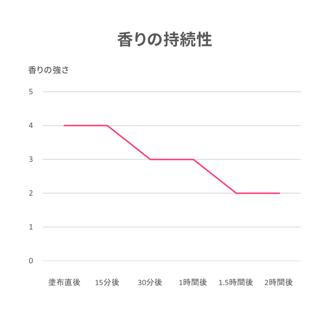 ホワイトリリー 練り香水 6