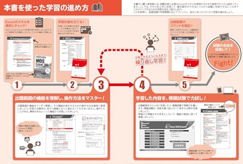 MOS Excel 365 Expert 対策テキスト&問題集 3