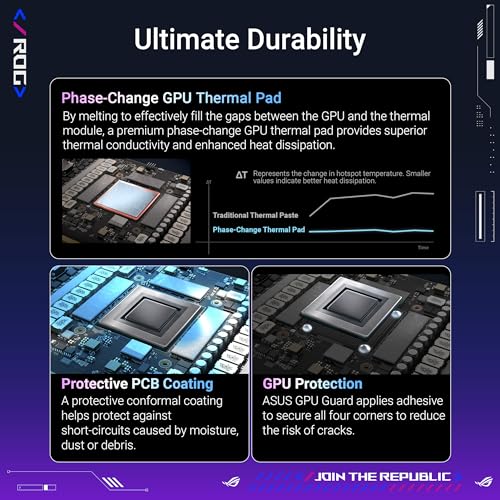 ROG Astral GeForce RTX 5080 16GB GDDR7 OC Edition 7