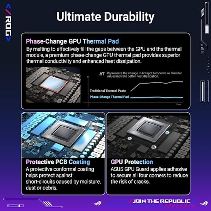 ROG Astral GeForce RTX 5080 16GB GDDR7 OC Edition 7