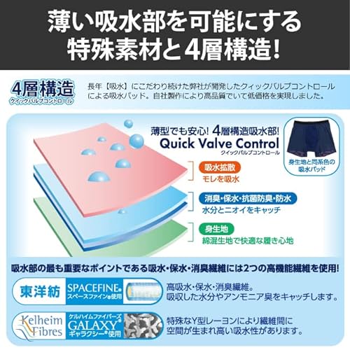 失禁パンツ 6