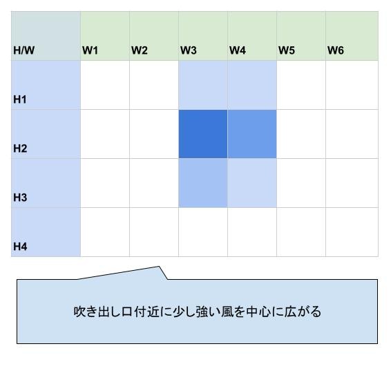 充電式ブロワ18V用 本体のみ 11