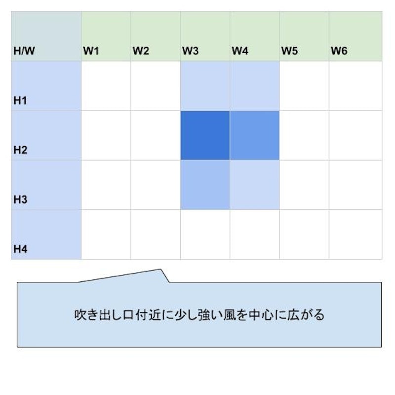 充電式ブロワ18V用 本体のみ 11