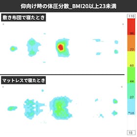 fuwawa 高反発マットレス 97195BK-C クチコミ評価・評判&検証レビュー 2