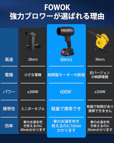 ブロワー 5