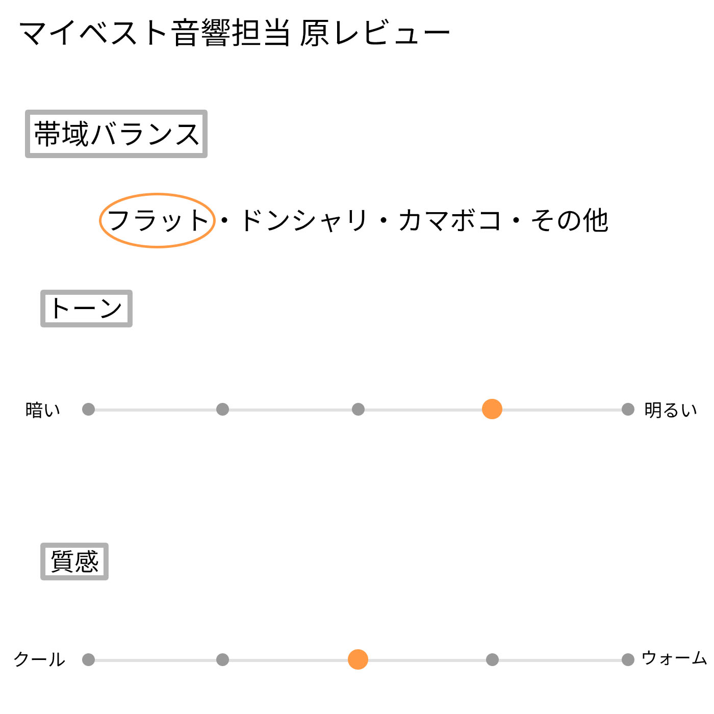M0 Pro 13