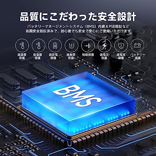 ポータブル電源 ソーラーパネルセット 8