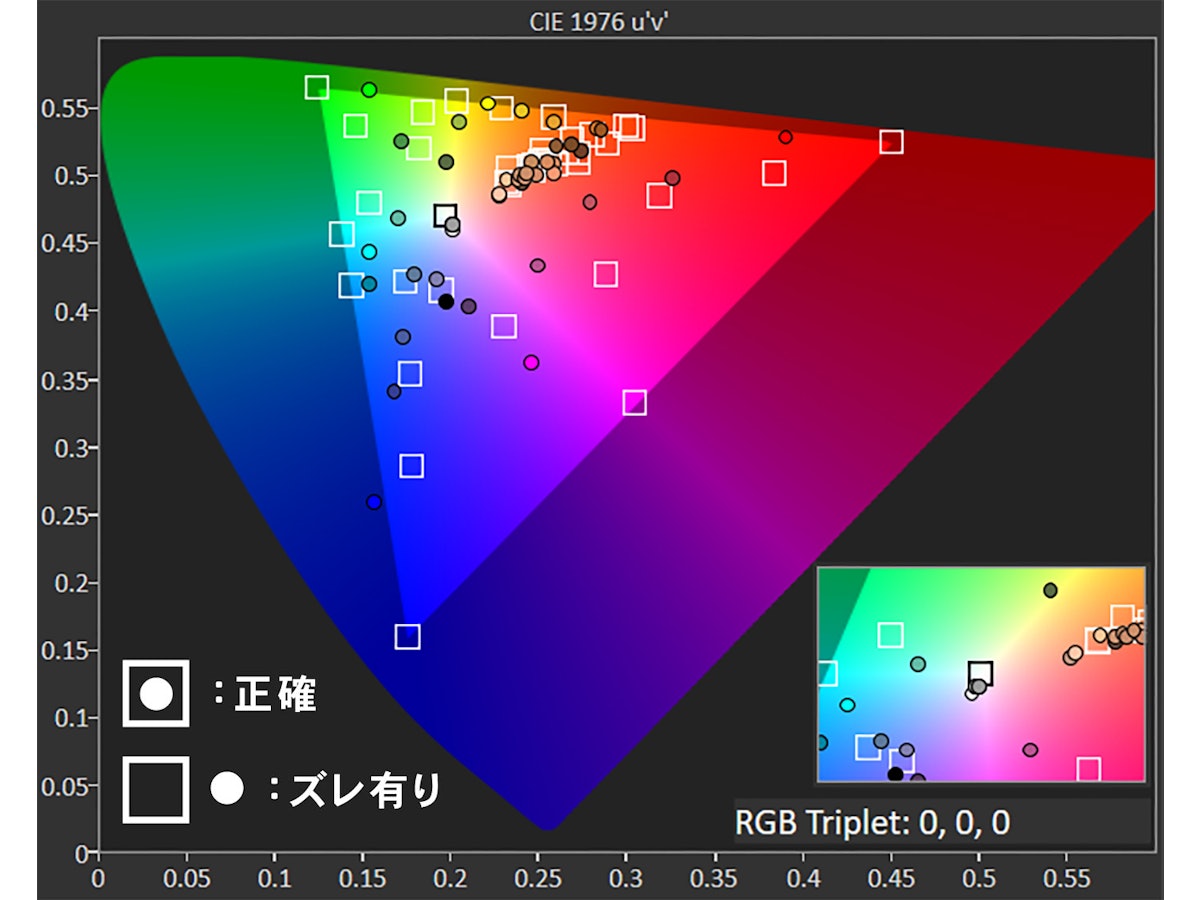 WINTEN モバイルモニター WT-156H2-BSを検証レビュー!モバイル WINTEN モバイルモニター WT-156H2-BSを検証レビュー!モバイル