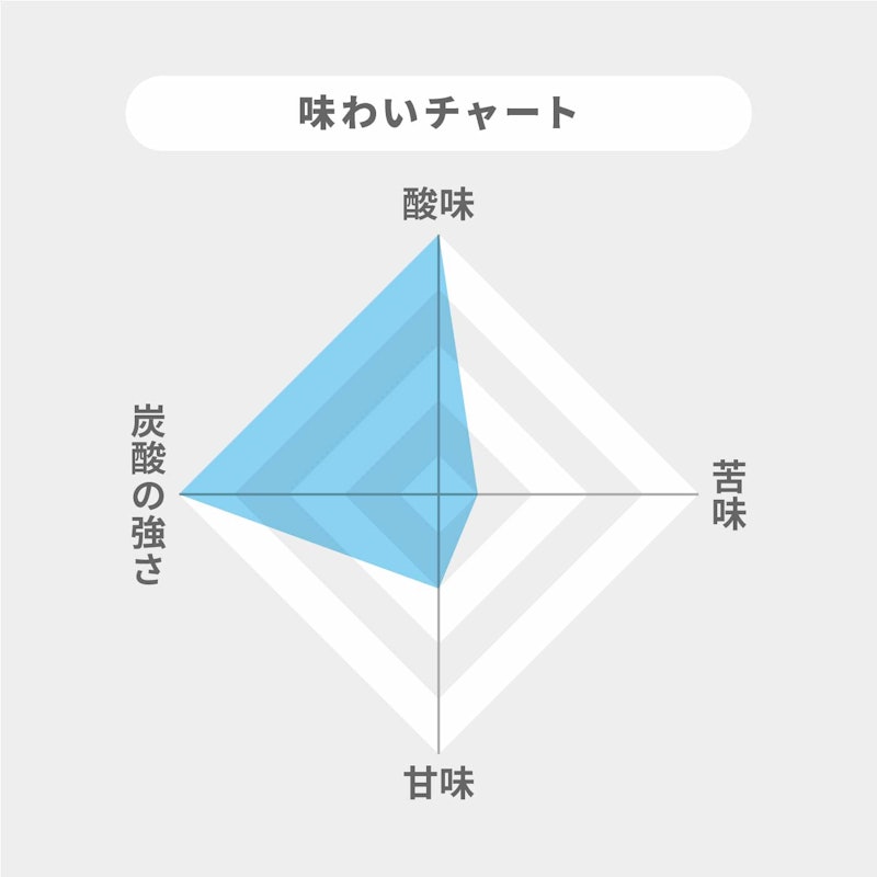 タンサン ラベルレスボトル 2
