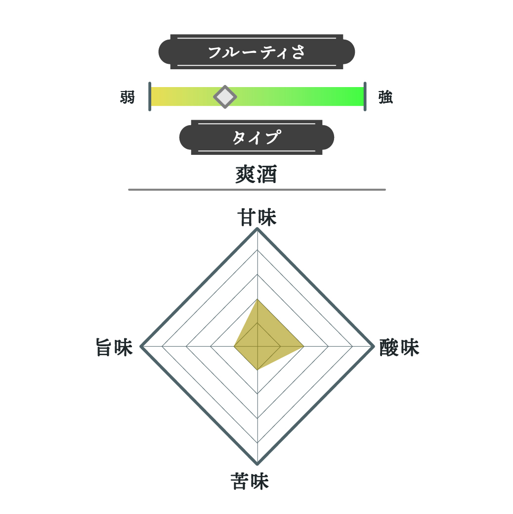 月桂冠 つき 2