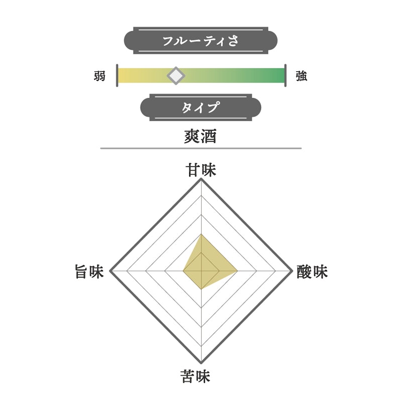 月桂冠 つき 2