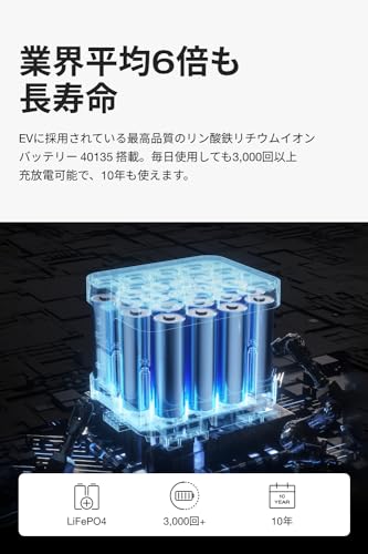 EcoFlow ポータブル電源 RIVER 2 Proリン酸鉄リチウムイオン電池 EcoFlow RIVER 2 Pro ユーザーマニュアル