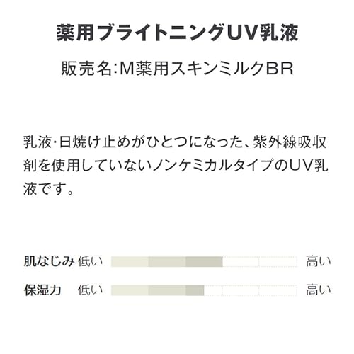 薬用ブライトニングUV乳液  4