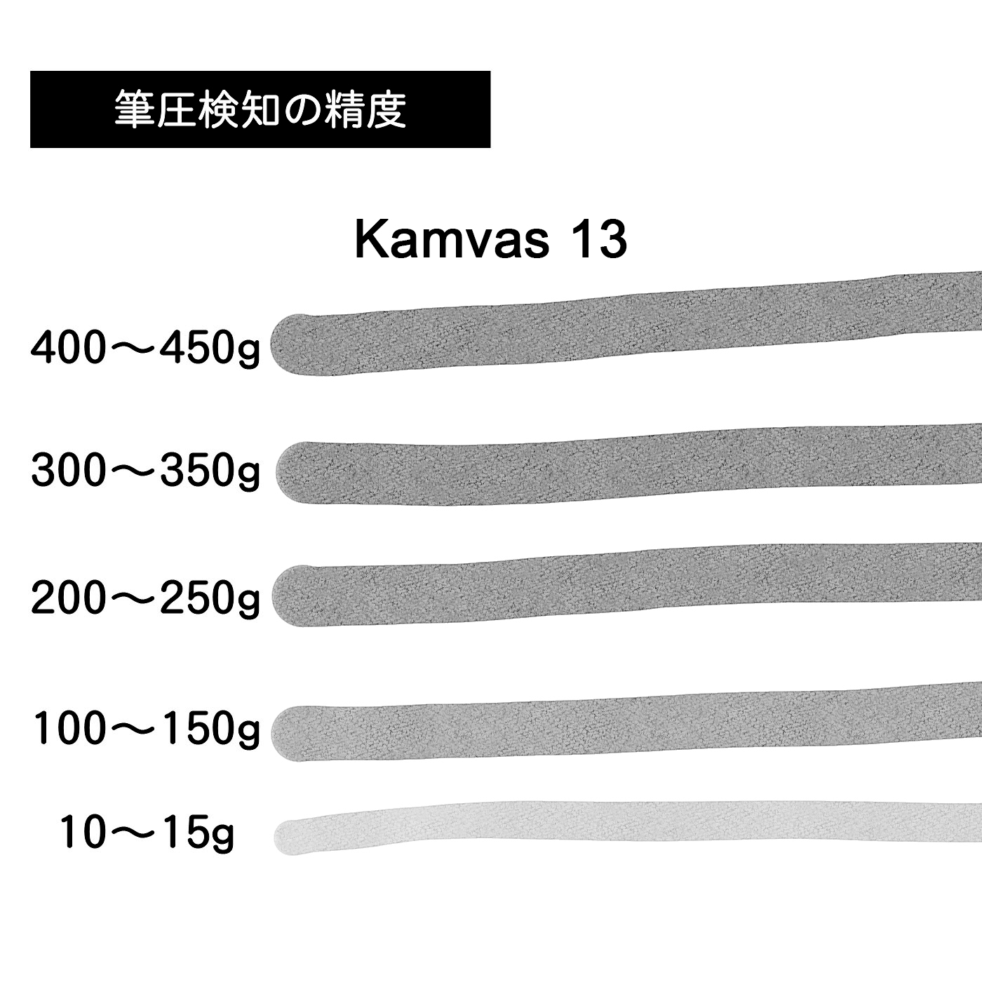 HUION 液タブ Kamvas 13を検証レビュー！液タブの選び方も紹介 | マイ
