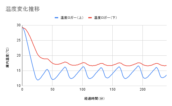 ワインセラー 7