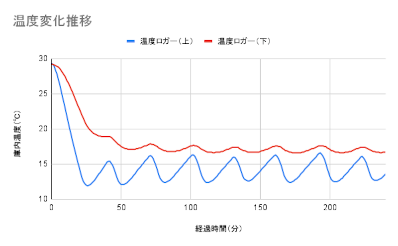 ワインセラー 7