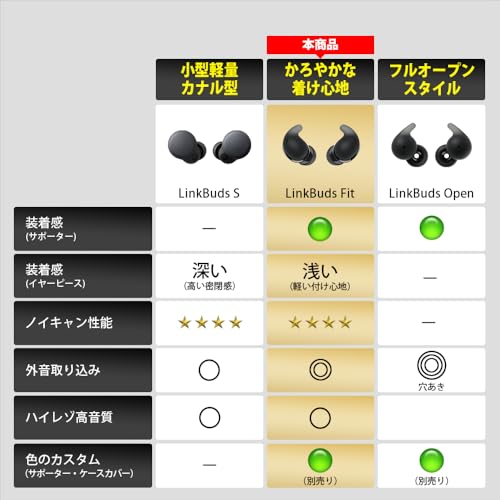 ノイズキャンセリングイヤホン LinkBuds Fit 4