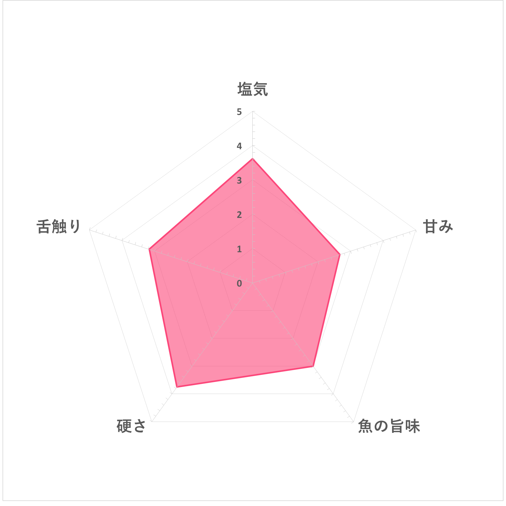 おさかなソーセージ 6