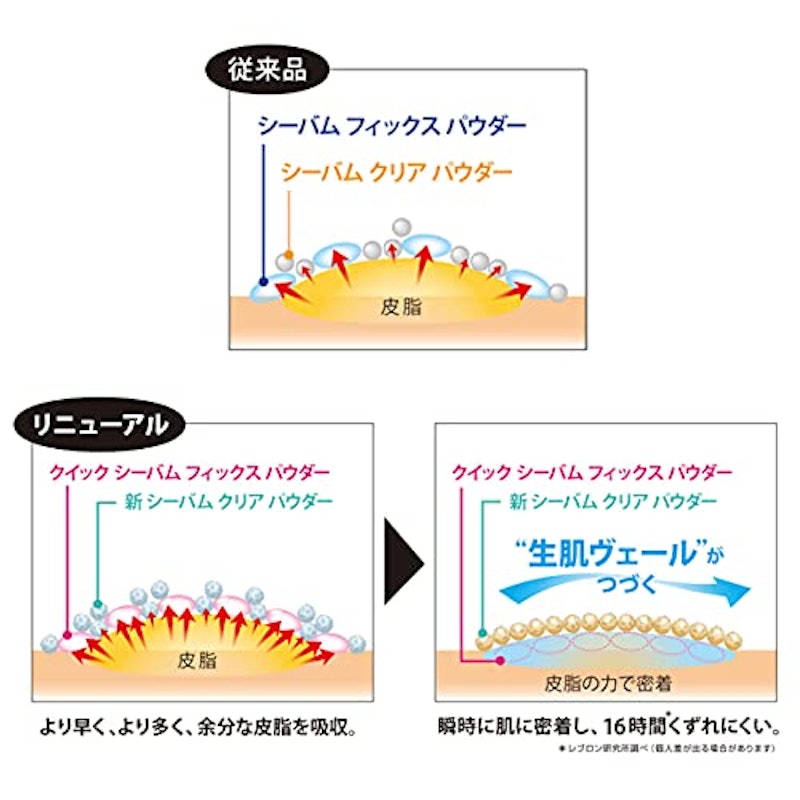 ロングウェア UV パウダー ファンデーション 3