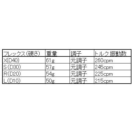スリーブ付きシャフト 4
