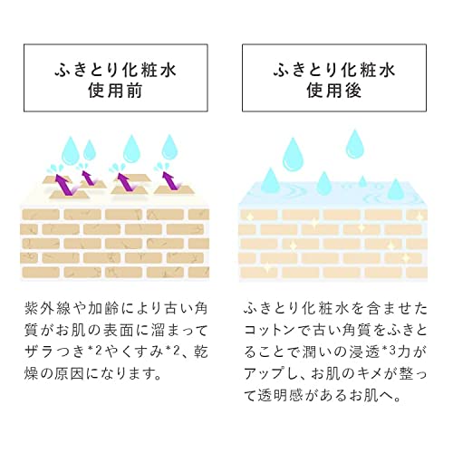 ブランハニー ピーリングローション 3