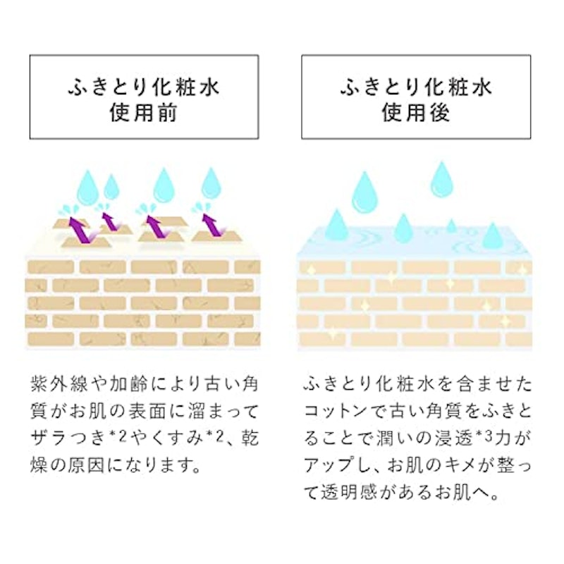 ブランハニー ピーリングローション 3