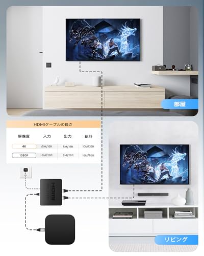 HDMI分配器 2