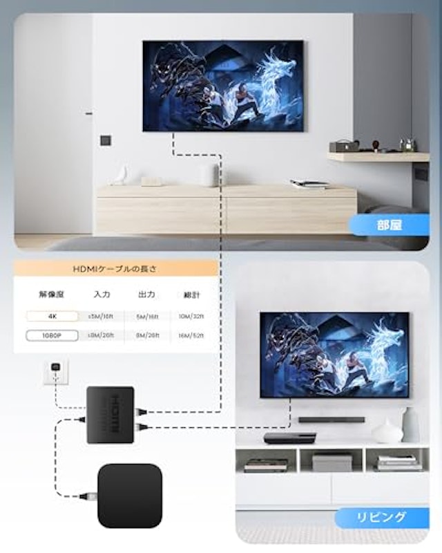 HDMI分配器 2