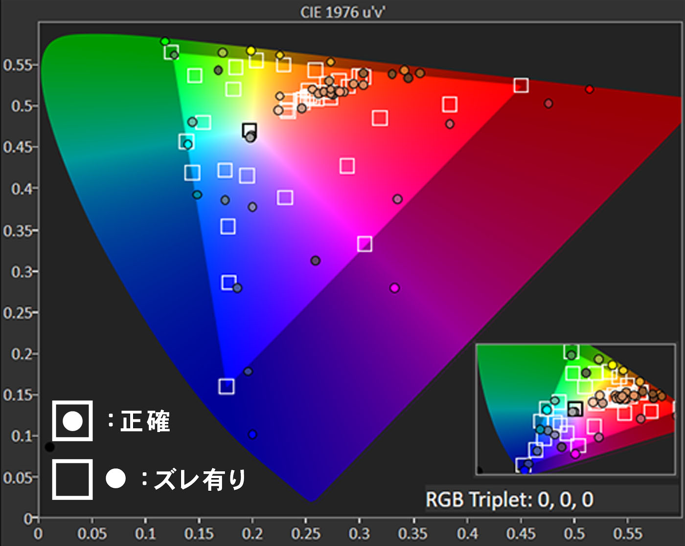 スマートモニター 7