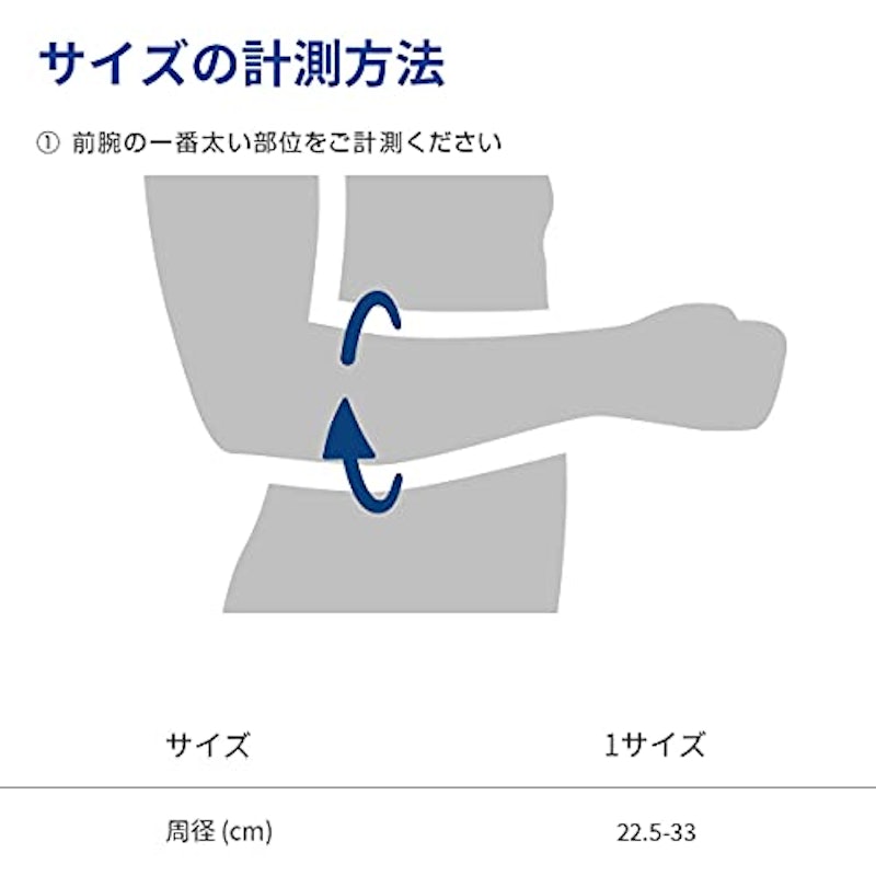 エピPoint 7