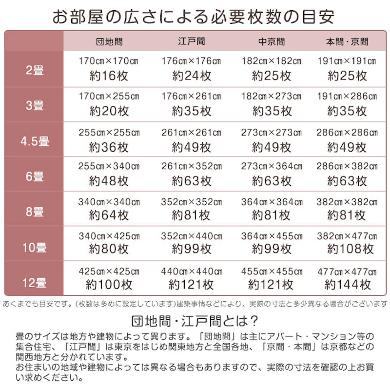 ジョイントマット 15
