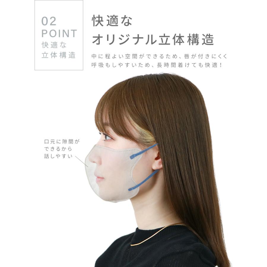 3Dマスク 4