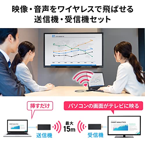 ワイヤレスHDMIエクステンダー 2