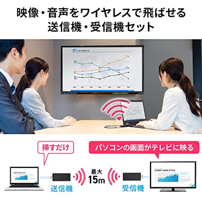 ワイヤレスHDMIエクステンダー 2