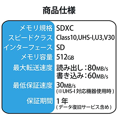 SDXCカード 7